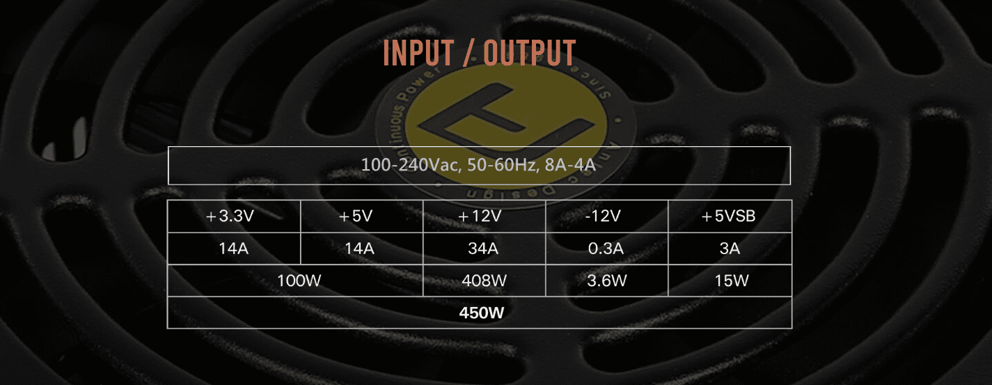 Input Output