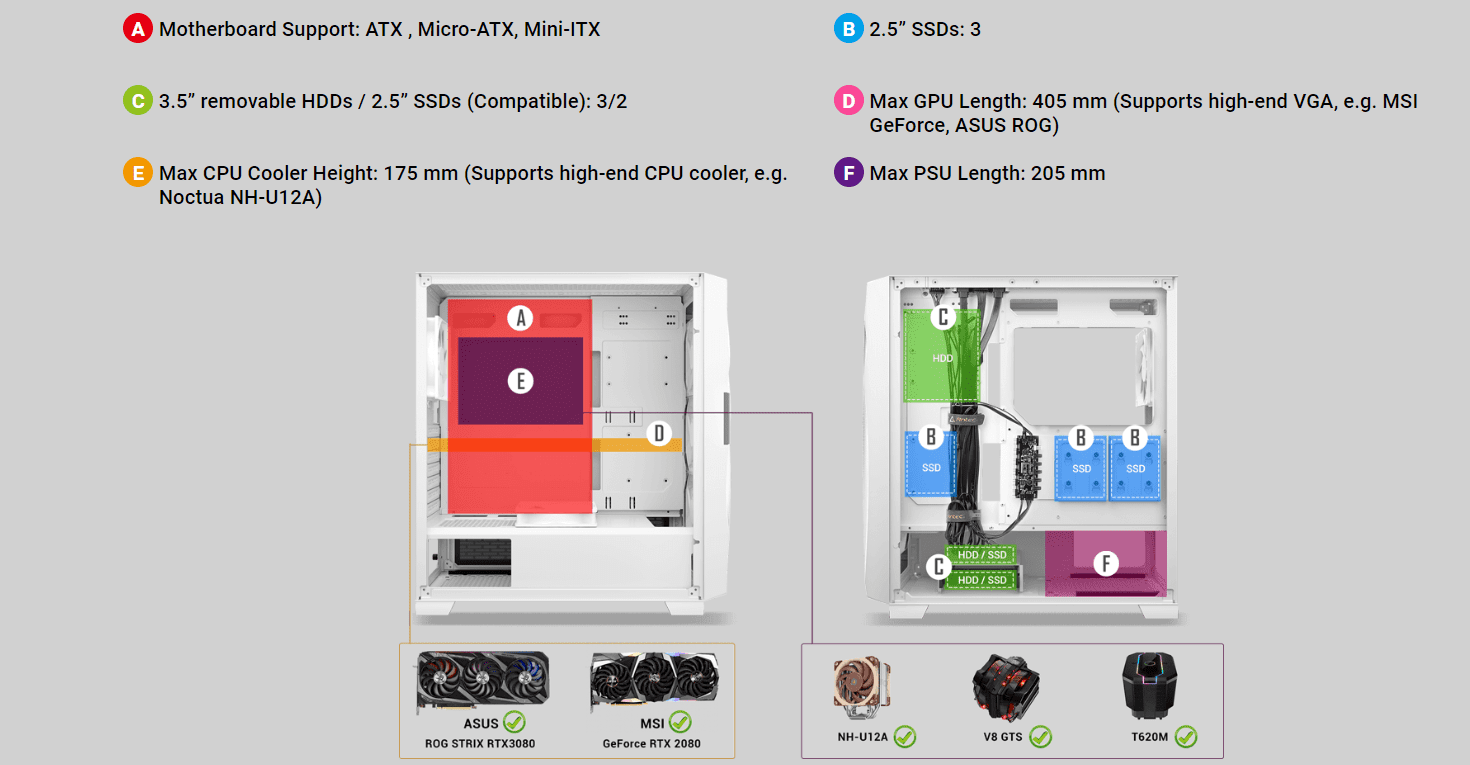 Motherboard Support ATX , Micro-ATX, Mini-ITX