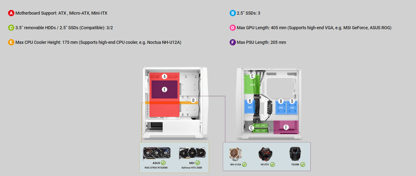 Motherboard Support ATX Micro-ATX, Mini-ITX