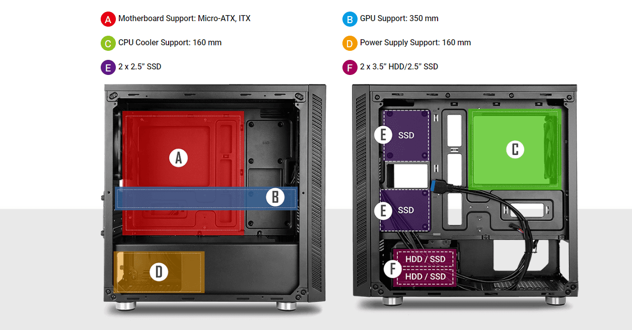 Motherboard Support Micro- ATX, ITX