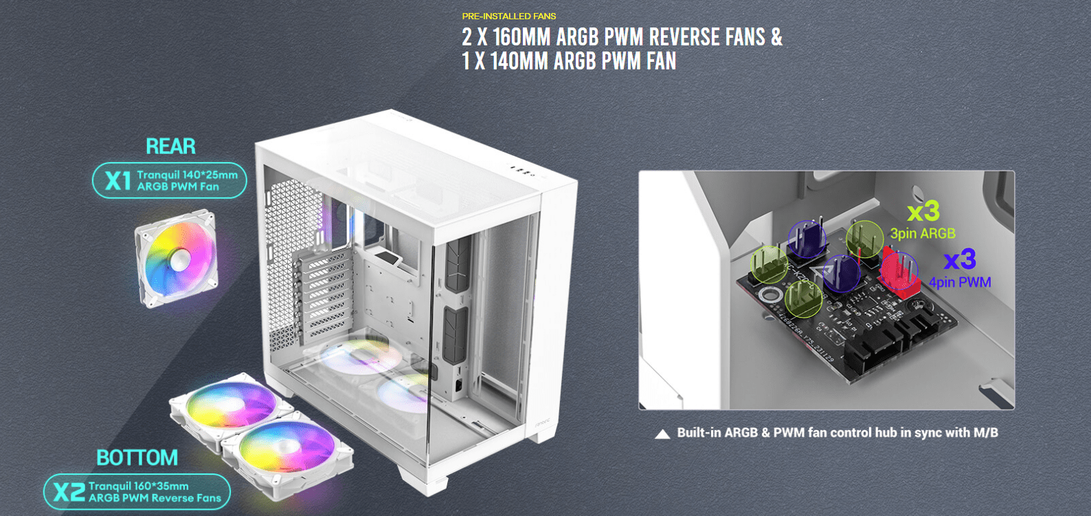 PRE- NSTALLED FANS 2 x 160mm ARGB PWM Reverse fans & 1 x 140mm ARGB PWM Fan