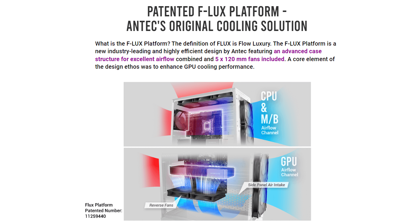 Patented F-LUX Platform Antec's Original Cooling Solution