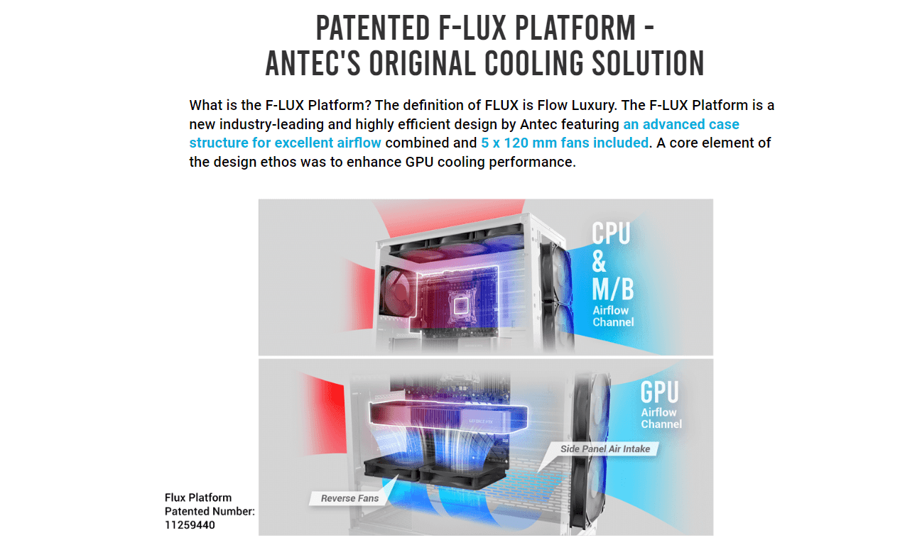 Patented F-LUX Platform Antec's Original Cooling Solution