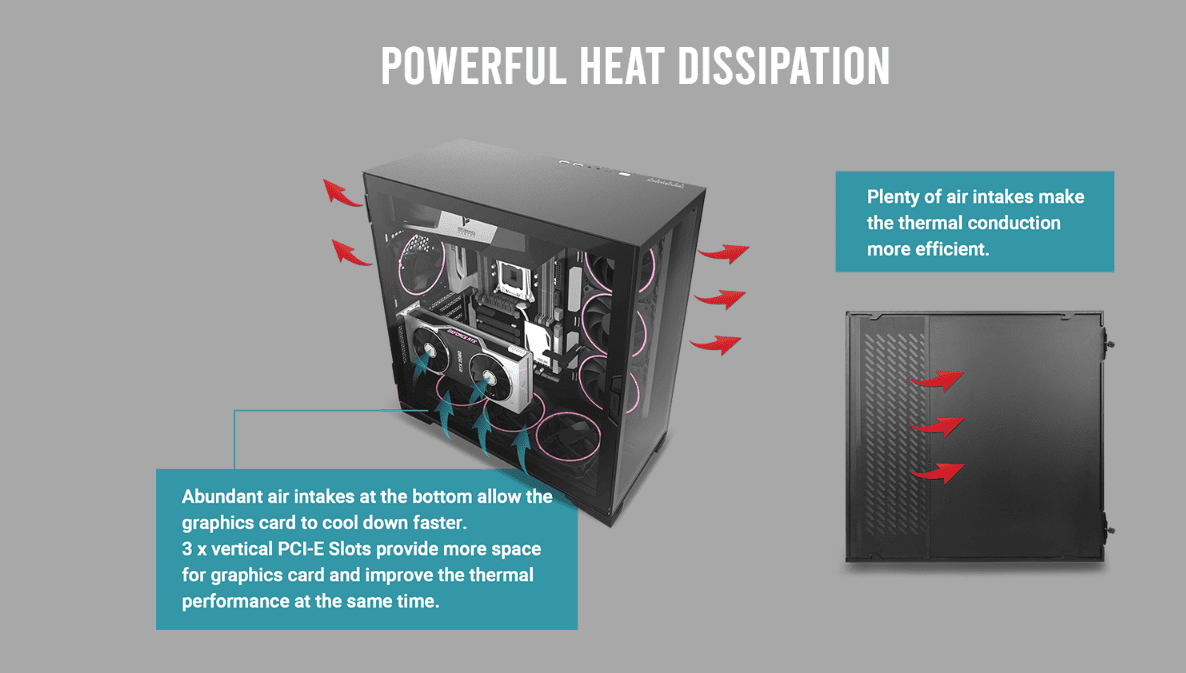 Powerful Heat Dissipation