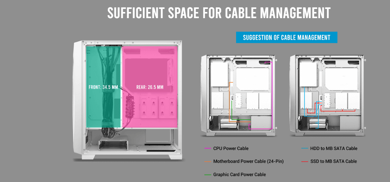 Sufficient space for Cable Management