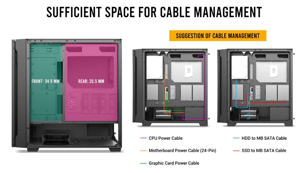 Sufficient space for Cable Management