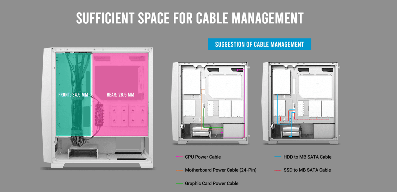 Sufficient space for Cable Management