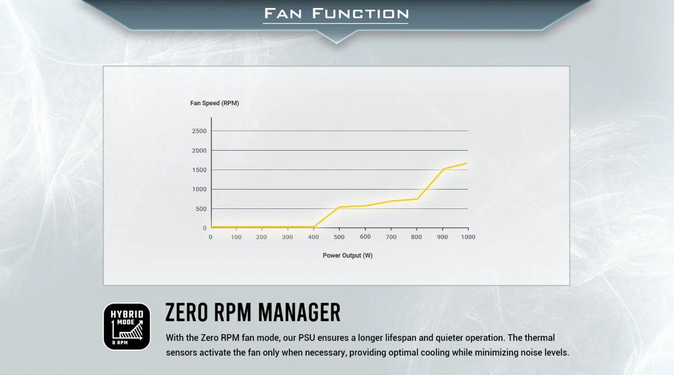 Zero RPM Manager